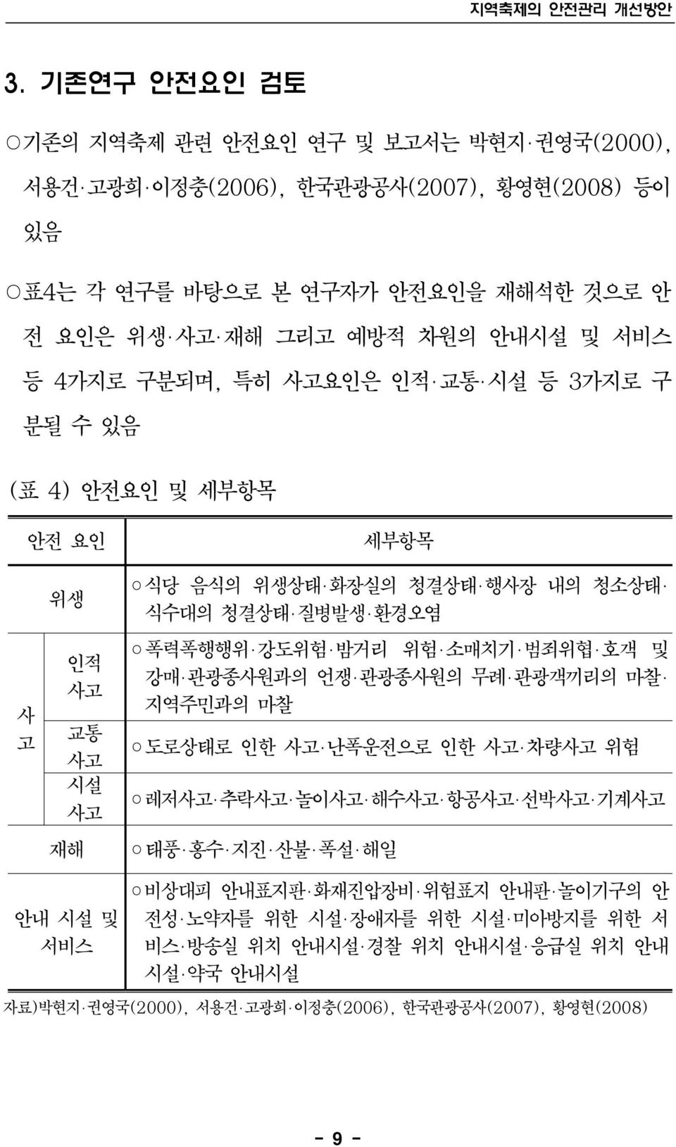 서비스 등 4가지로 구분되며, 특히 사고요인은 인적 교통 시설 등 3가지로 구 분될 수 있음 (표 4) 안전요인 및 세부항목 안전 요인 세부항목 사 고 위생 인적 사고 교통 사고 시설 사고 재해 식당 음식의 위생상태 화장실의 청결상태 행사장 내의 청소상태 식수대의 청결상태 질병발생 환경오염 폭력폭행행위 강도위험 밤거리