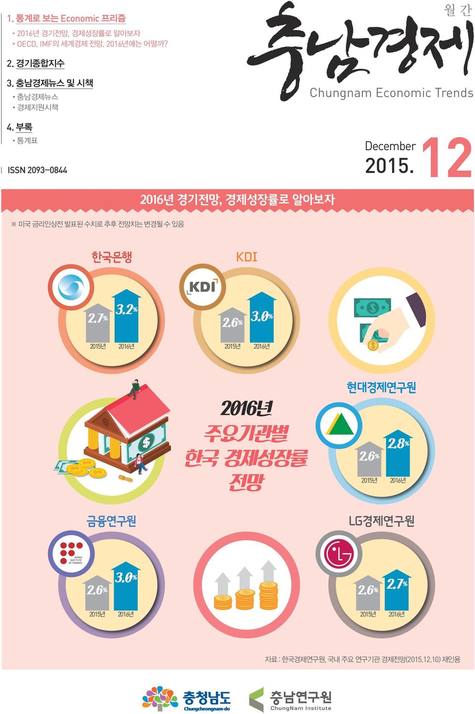 6 % 3.0 % 2015 2016 2015 2016 2016년 주요기관별 한국 경제성장률 전망 현대경제연구원 2.8 % 2.