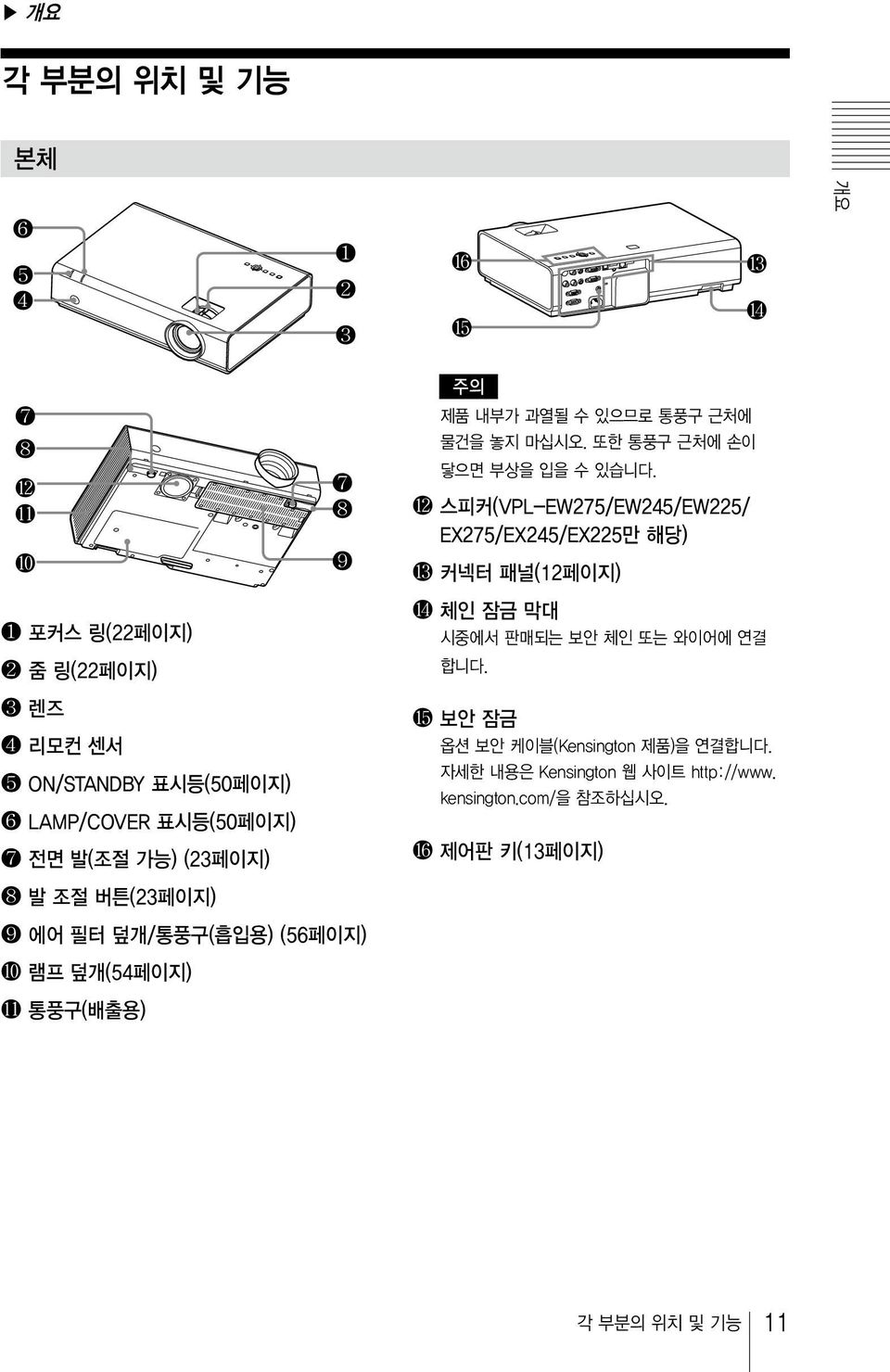 페이지 ) 7 8 9 주의 제품내부가과열될수있으므로통풍구근처에물건을놓지마십시오. 또한통풍구근처에손이닿으면부상을입을수있습니다.