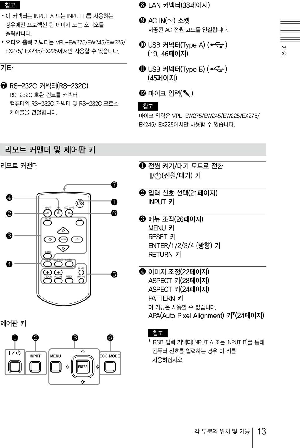 USB 커넥터 (Type B) ( ) (45 페이지 ) @ 마이크입력 ( ) 참고마이크입력은 VPL-EW275/EW245/EW225/EX275/ EX245/ EX225에서만사용할수있습니다.