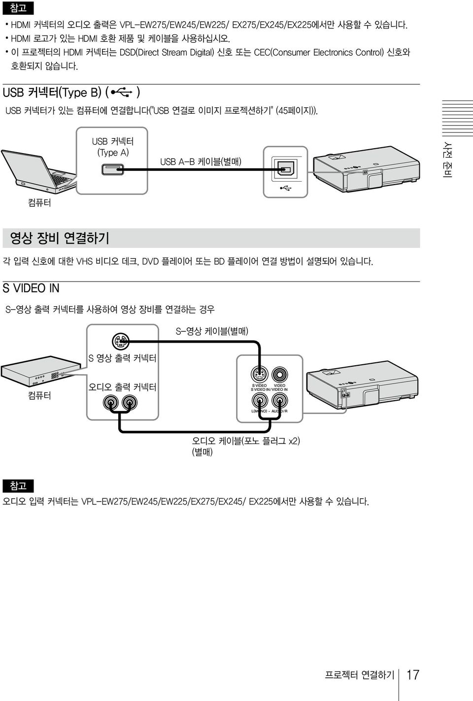USB 커넥터 (Type B) ( ) USB 커넥터가있는컴퓨터에연결합니다 ("USB 연결로이미지프로젝션하기 " (45 페이지 )).