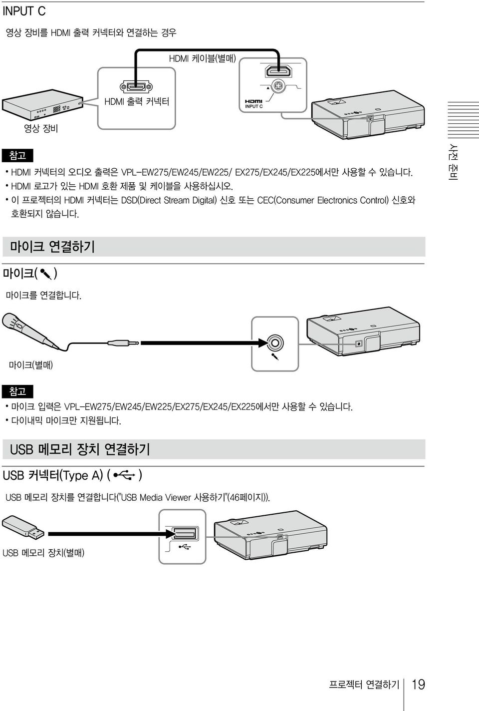 이프로젝터의 HDMI 커넥터는 DSD(Direct Stream Digital) 신호또는 CEC(Consumer Electronics Control) 신호와호환되지않습니다.