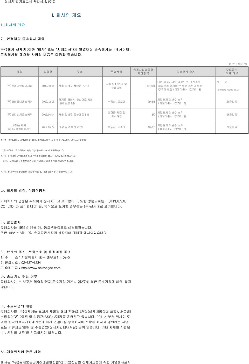 25 서울 강남구 청담동 79-16 의류제조/판매 및 수출입업 534,936 다른 투자자와의 약정으로 과반수의 의결권을 행사할 수 있는 능력이 있는 경우에 해당 (회계기준서 1027호 13) 해 당 (자산총액 500억 이상) (주)하남유니온스퀘어 2009.12.