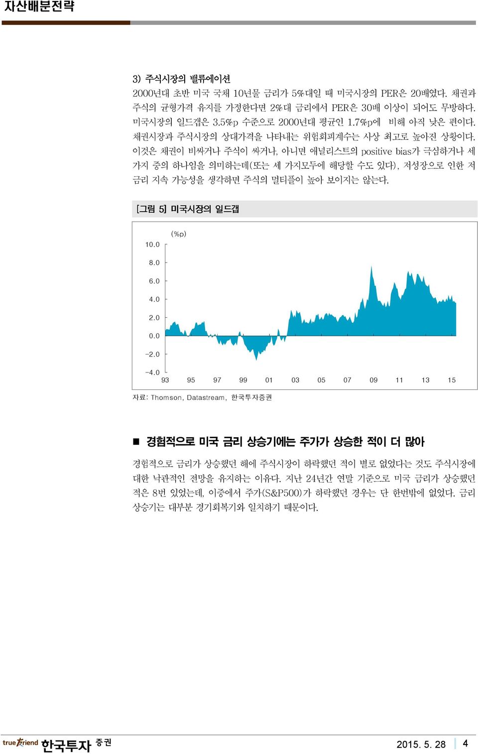 이것은 채권이 비싸거나 주식이 싸거나, 아니면 애널리스트의 positive bias가 극심하거나 세 가지 중의 하나임을 의미하는데(또는 세 가지모두에 해당할 수도 있다), 저성장으로 인한 저 금리 지속 가능성을 생각하면 주식의 멀티플이 높아 보이지는 않는다. [그림 5] 미국시장의 일드갭 10.0 (%p) 8.0 6.