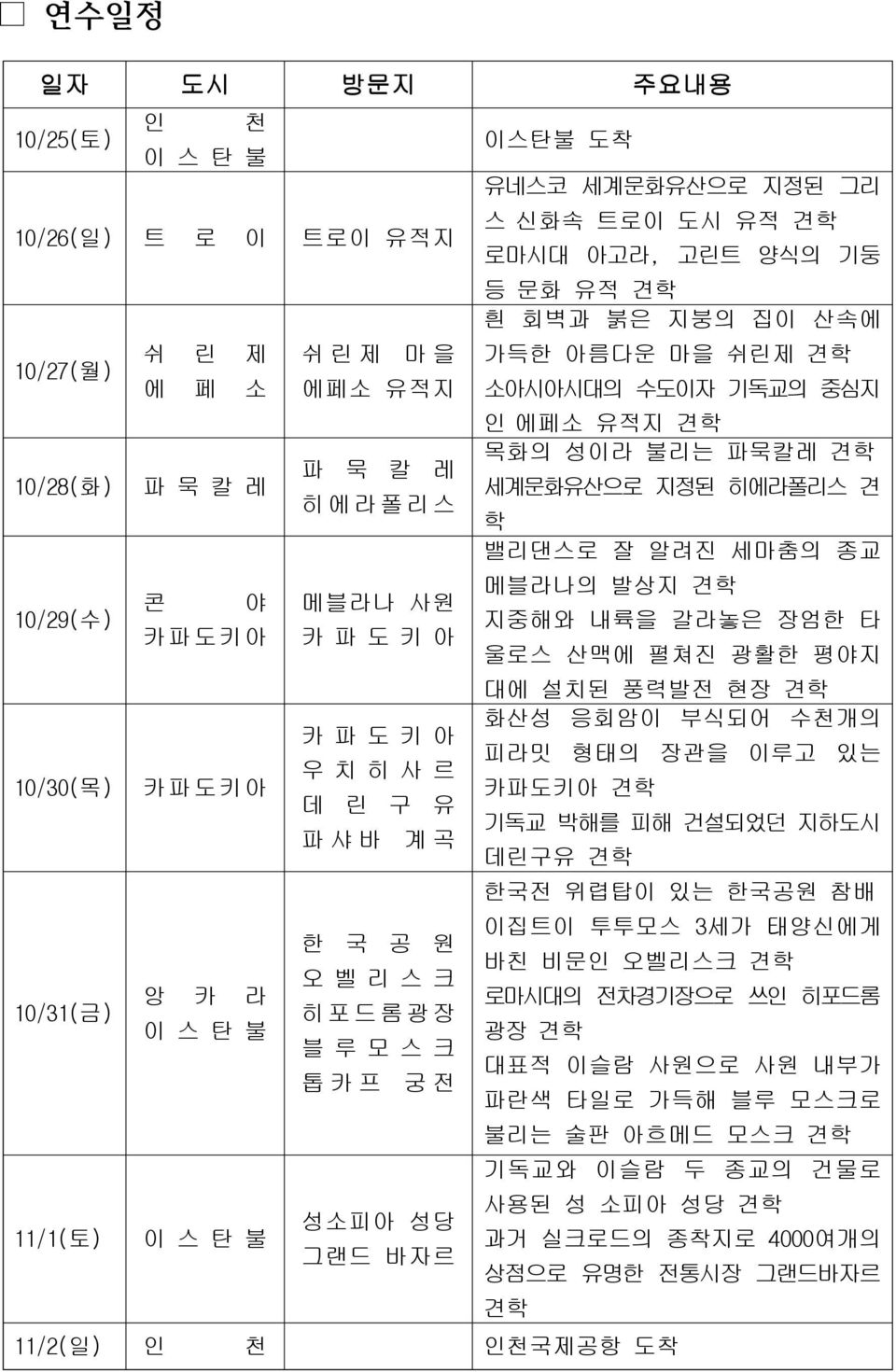 양식의 기둥 등 문화 유적 견학 흰 회벽과 붉은 지붕의 집이 산속에 가득한 아름다운 마을 쉬린제 견학 소아시아시대의 수도이자 기독교의 중심지 인 에페소 유적지 견학 목화의 성이라 불리는 파묵칼레 견학 세계문화유산으로 지정된 히에라폴리스 견 학 밸리댄스로 잘 알려진 세마춤의 종교 메블라나의 발상지 견학 지중해와 내륙을 갈라놓은 장엄한 타 울로스 산맥에