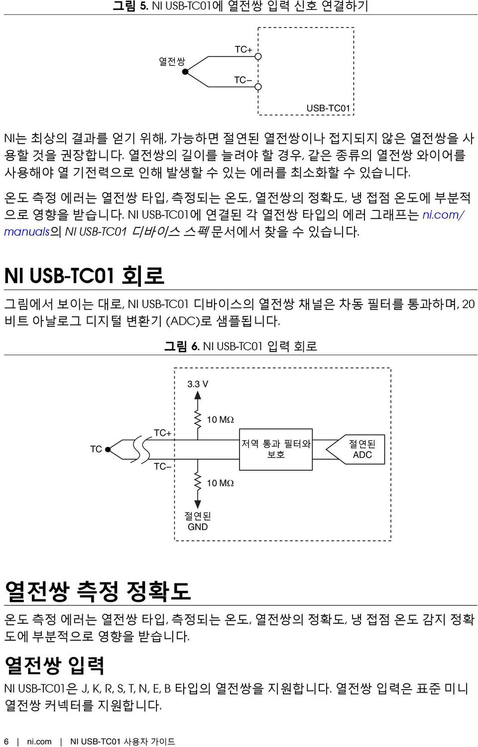 com/ manuals의 NI USB-TC01 디바이스 스펙 문서에서 찾을 수 있습니다. NI USB-TC01 회로 그림에서 보이는 대로, NI USB-TC01 디바이스의 열전쌍 채널은 차동 필터를 통과하며, 20 비트 아날로그 디지털 변환기 (ADC)로 샘플됩니다. 그림 6. NI USB-TC01 입력 회로 3.