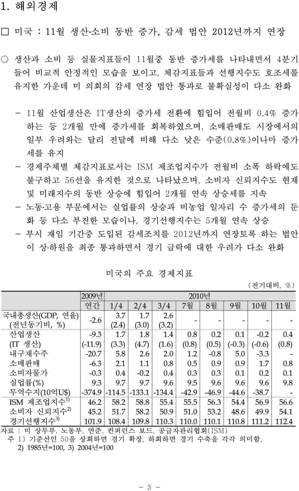 8%)이나마 증가 세를 유지 - 경제주체별 체감지표로서는 ISM 제조업지수가 전월비 소폭 하락에도 불구하고 56선을 유지한 것으로 나타났으며, 소비자 신뢰지수도 현재 및 미래지수의 동반 상승에 힘입어 2개월 연속 상승세를 지속 - 노동 고용 부문에서는 실업률의 상승과 비농업 일자리 수 증가세의 둔 화 등 다소 부진한 모습이나, 경기선행지수는 5개월 연속