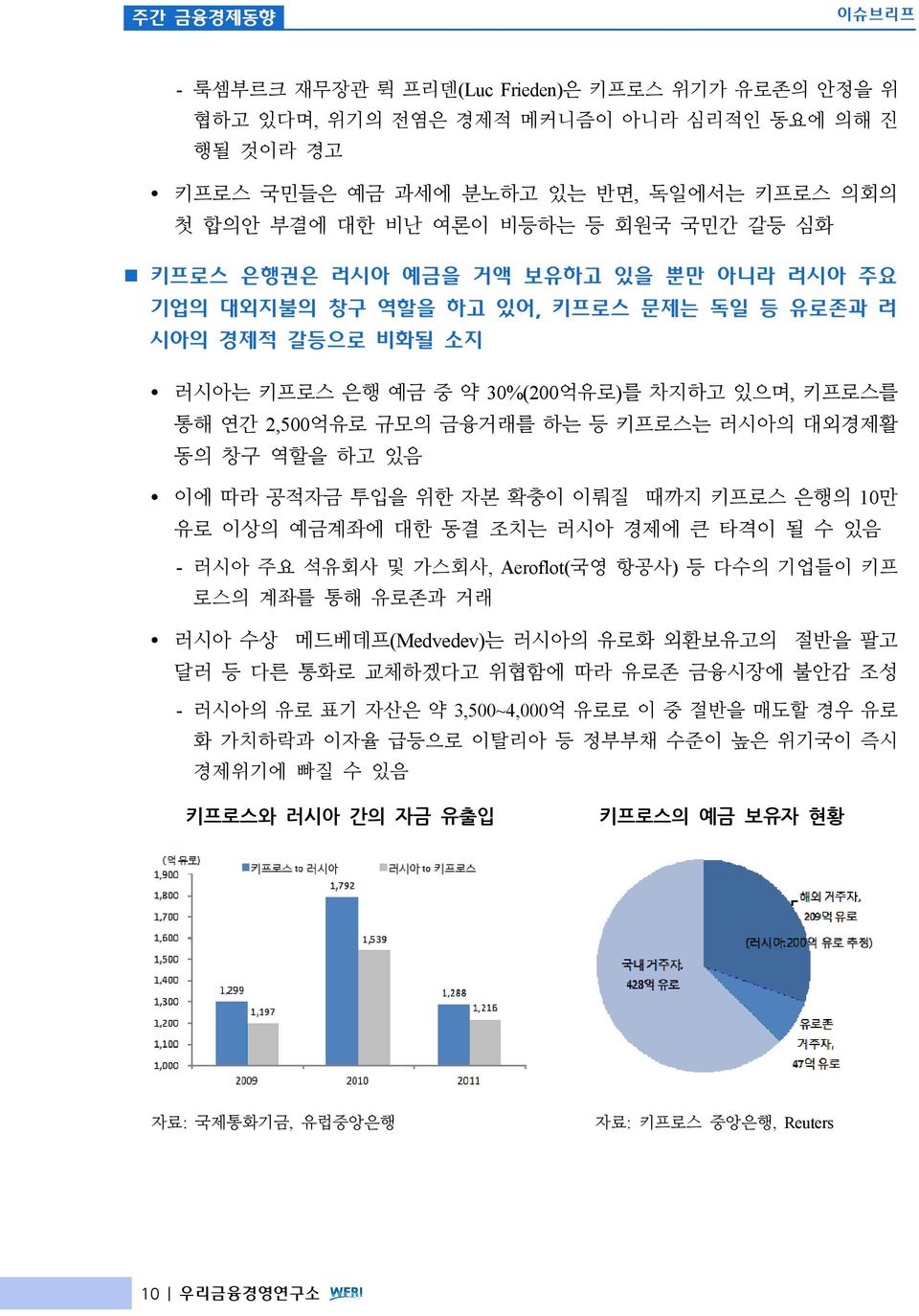 하는 등 키프로스는 러시아의 대외경제활 동의 창구 역할을 하고 있음 Ÿ 이에 따라 공적자금 투입을 위한 자본 확충이 이뤄질 때까지 키프로스 은행의 10만 유로 이상의 예금계좌에 대한 동결 조치는 러시아 경제에 큰 타격이 될 수 있음 - 러시아 주요 석유회사 및 가스회사, Aeroflot(국영 항공사) 등 다수의 기업들이 키프 로스의 계좌를 통해 유로존과