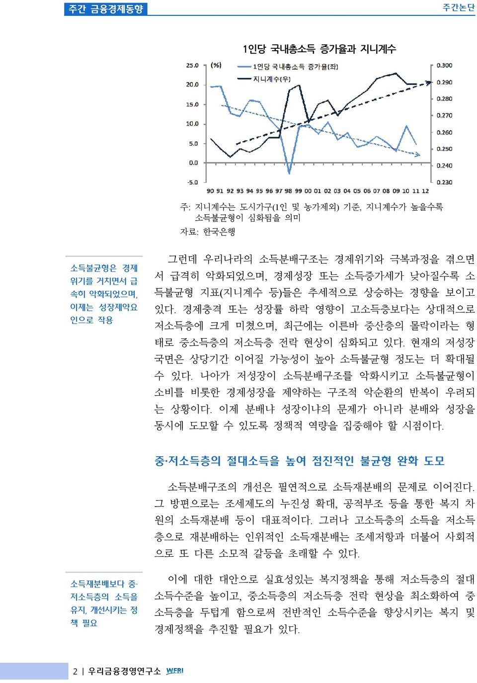 230 주: 지니계수는 도시가구(1인 및 농가제외) 기준, 지니계수가 높을수록 소득불균형이 심화됨을 의미 자료: 한국은행 소득불균형은 경제 위기를 거치면서 급 속히 악화되었으며, 이제는 성장제약요 인으로 작용 그런데 우리나라의 소득분배구조는 경제위기와 극복과정을 겪으면 서 급격히 악화되었으며, 경제성장 또는 소득증가세가 낮아질수록 소 득불균형