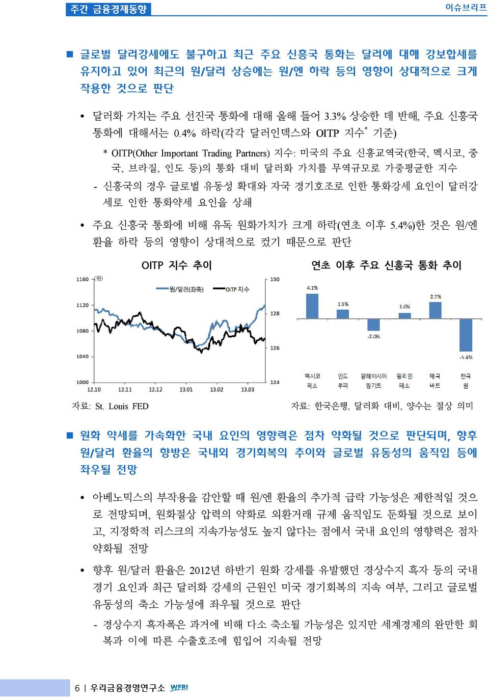 통화약세 요인을 상쇄 Ÿ 주요 신흥국 통화에 비해 유독 원화가치가 크게 하락(연초 이후 5.4%)한 것은 원/엔 환율 하락 등의 영향이 상대적으로 컸기 때문으로 판단 OITP 지수 추이 연초 이후 주요 신흥국 통화 추이 1160 1120 (원) 원/달러(좌축) OITP 지수 130 128 4.1% 1.5% 1.0% 2.7% 1080-2.