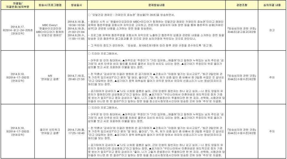 4-광고-24-335호 MBC Every1 '한올바이오파마와 MBC+미디어가 함께하 는 모발건강 캠페인' 201