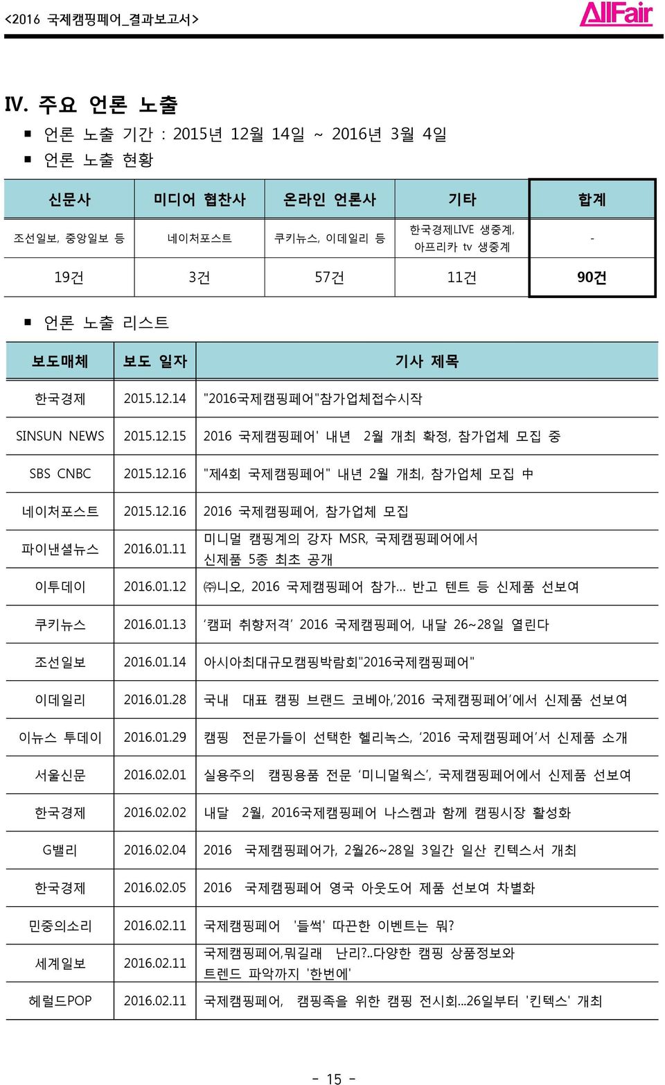 01.12 니오, 2016 국제캠핑페어 참가 반고 텐트 등 신제품 선보여 쿠키뉴스 2016.01.13 캠퍼 취향저격 2016 국제캠핑페어, 내달 26~28일 열린다 조선일보 2016.01.14 아시아최대규모캠핑박람회"2016국제캠핑페어" 이데일리 2016.01.28 국내 대표 캠핑 브랜드 코베아, 2016 국제캠핑페어 에서 신제품 선보여 이뉴스 투데이 2016.