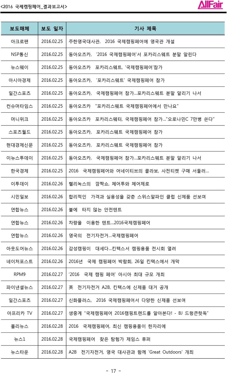 02.25 동아오츠카, 국제캠핑페어 참가 포카리스웨트 분말 알리기 나서 한국경제 2016.02.25 2016 국제캠핑페어와 어네이티브의 콜라보, 사전티켓 구매 서둘러 이투데이 2016.02.26 헬리녹스의 깜짝쇼, 체어투와 체어제로 시민일보 2016.02.26 합리적인 가격과 실용성을 갖춘 스위스알파인 클럽 신제품 선보여 연합뉴스 2016.02.26 불에 타지 않는 안전텐트 연합뉴스 2016.