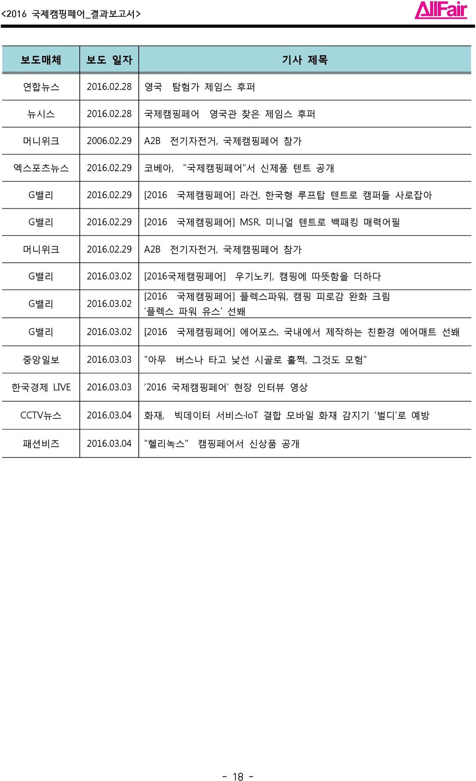 02 [2016국제캠핑페어] 우기노키, 캠핑에 따뜻함을 더하다 G밸리 2016.03.02 [2016 국제캠핑페어] 플렉스파워, 캠핑 피로감 완화 크림 '플렉스 파워 유스' 선봬 G밸리 2016.03.02 [2016 국제캠핑페어] 에어포스, 국내에서 제작하는 친환경 에어매트 선봬 중앙일보 2016.