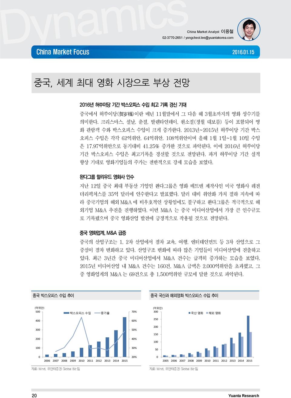 2013년~2015년 허쑤이당 기간 박스 오피스 수입은 각각 62억위안, 64억위안, 108억위안이며 올해 1월 1일~1월 10일 수입 은 17.97억위안으로 동기대비 41.25% 증가한 것으로 파악된다. 이에 2016년 허쑤이당 기간 박스오피스 수입은 최고기록을 경신할 것으로 전망된다.