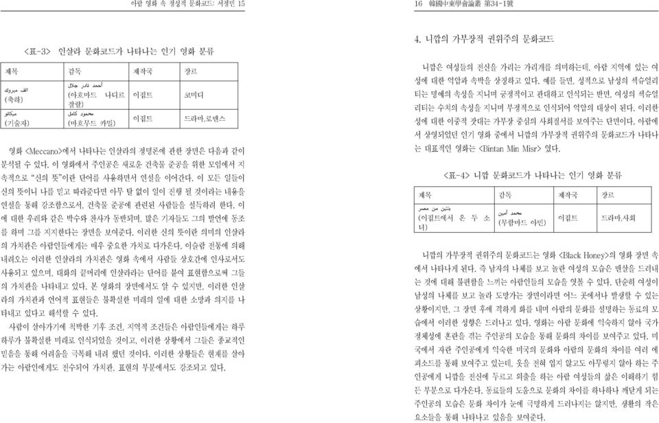 이 에 대한 우레와 같은 박수와 찬사가 동반되며, 많은 기자들도 그의 발언에 동조 를 하며 그를 지지한다는 장면을 보여준다. 이러한 신의 뜻이란 의미의 인샬라 의 가치관은 아랍인들에게는 매우 중요한 가치로 다가온다.