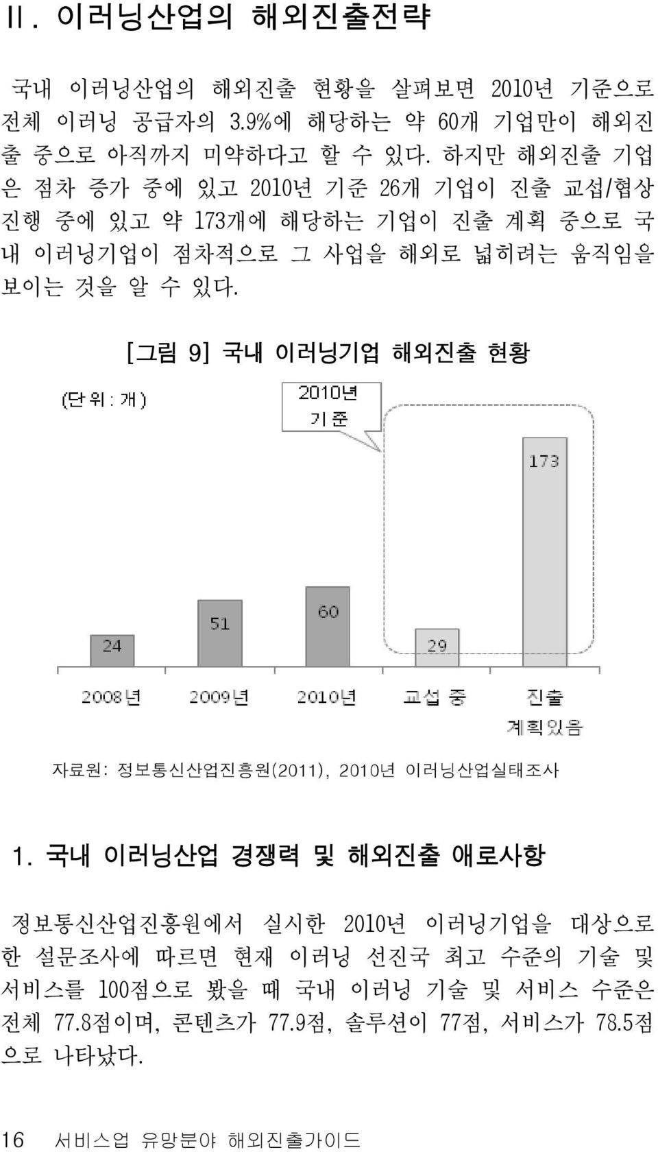 알 수 있다. [그림 9] 국내 이러닝기업 해외진출 현황 자료원: 정보통신산업진흥원(2011), 2010년 이러닝산업실태조사 1.