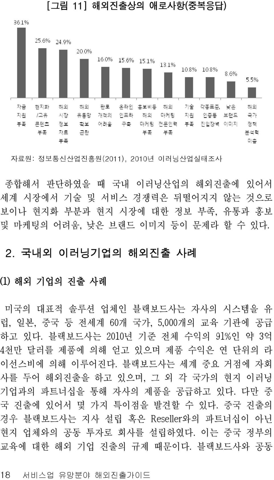 블랙보드사는 2010년 기준 전체 수익의 91%인 약 3억 4천만 달러를 제품에 의해 얻고 있으며 제품 수익은 연 단위의 라 이선스비에 의해 이루어진다.