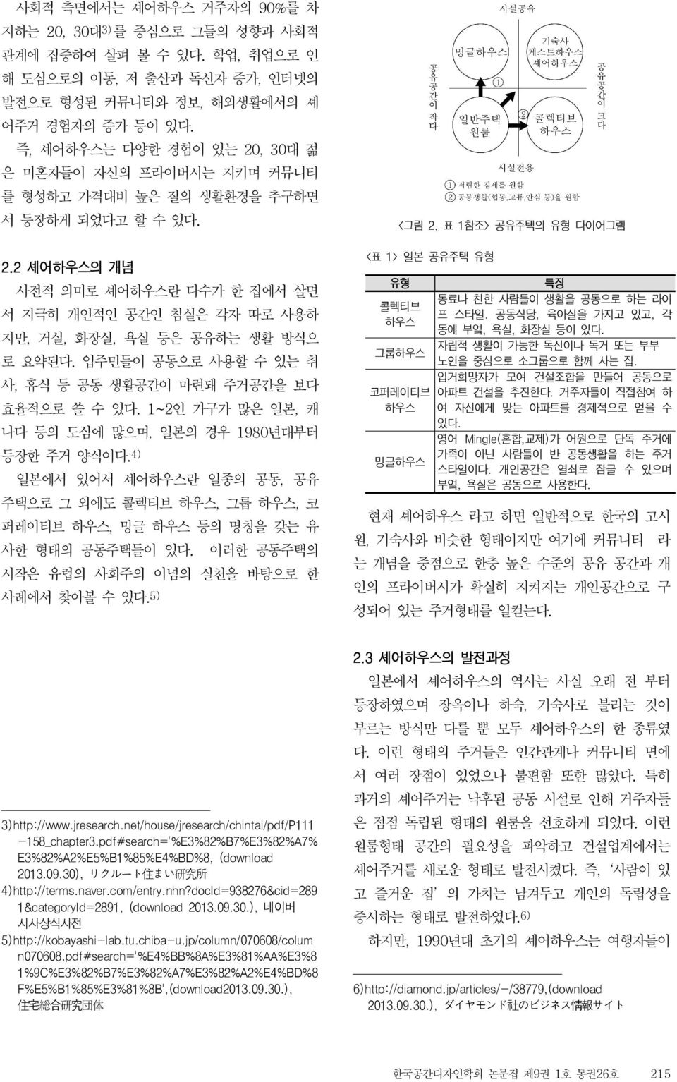 입주민들이 공동으로 사용할 수 있는 취 사, 휴식 등 공동 생활공간이 마련돼 주거공간을 보다 효율적으로 쓸 수 있다. 1~2인 가구가 많은 일본, 캐 나다 등의 도심에 많으며, 일본의 경우 1980년대부터 등장한 주거 양식이다.