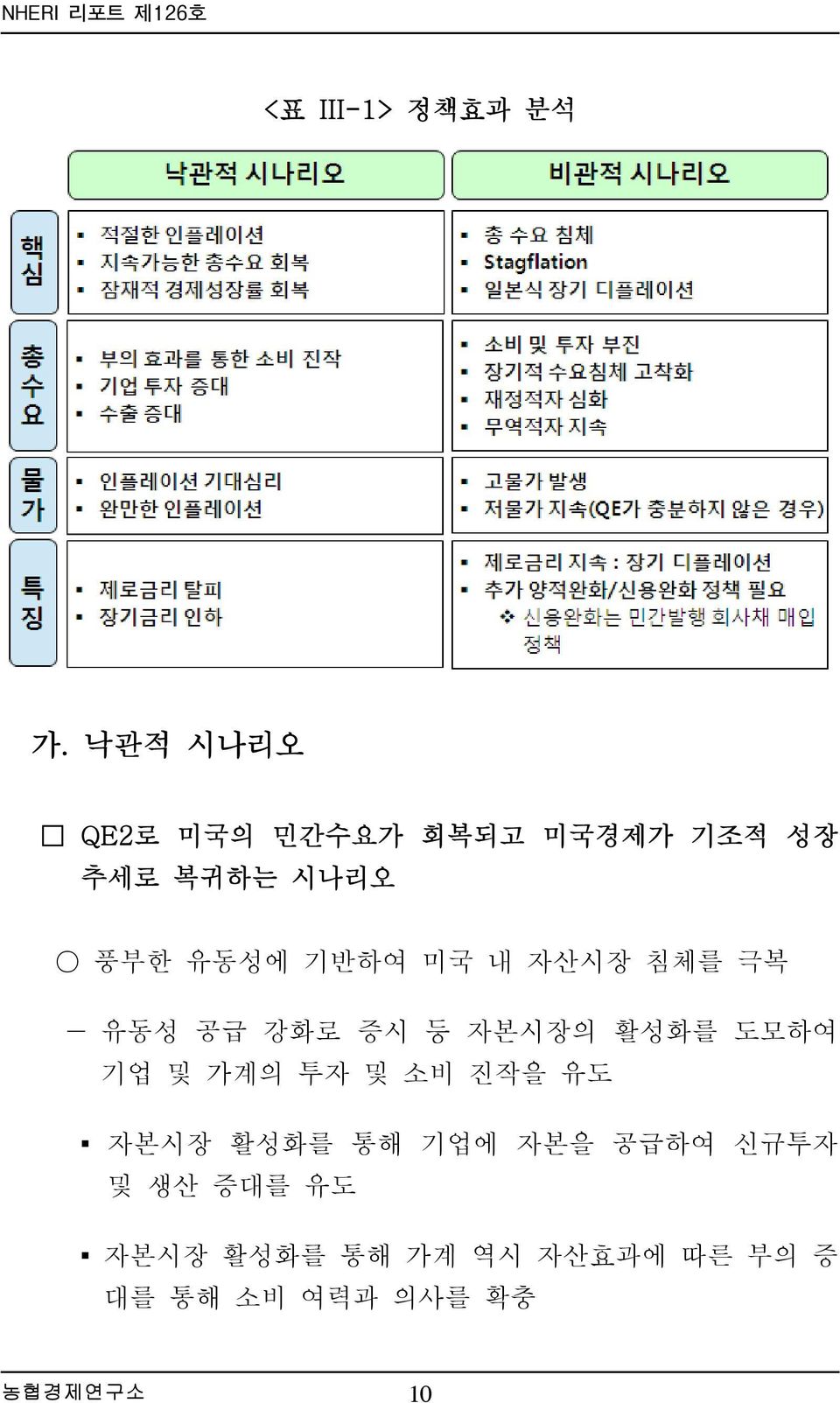 미국 내 자산시장 침체를 극복 유동성 공급 강화로 증시 등 자본시장의 활성화를 도모하여 기업 및 가계의 투자 및 소비 진작을