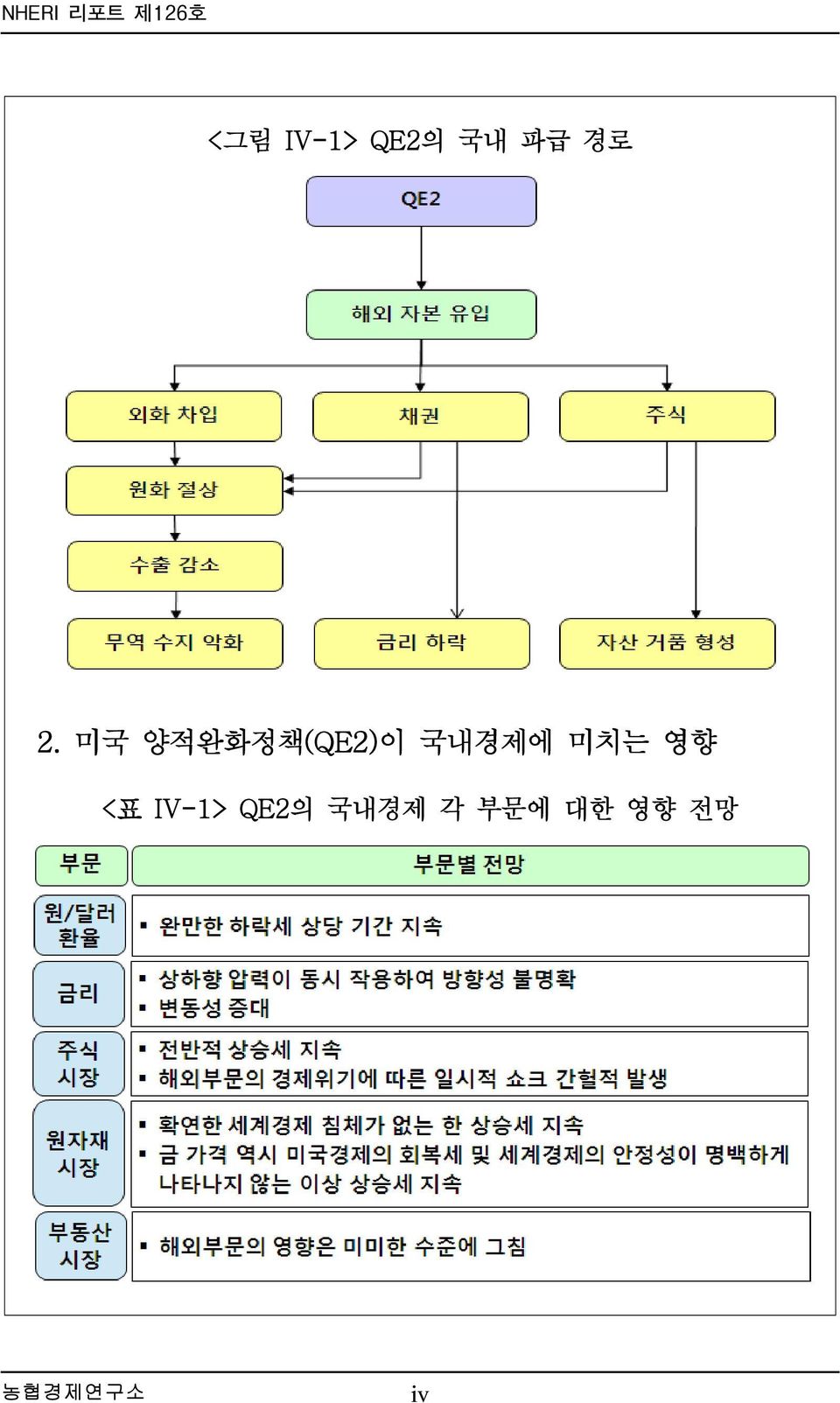 미국 양적완화정책(QE2)이 국내경제에 미치는