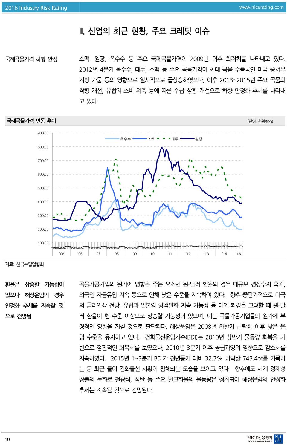 00 옥수수 소맥 대두 원당 800.00 700.00 600.00 500.00 400.00 300.00 200.00 100.