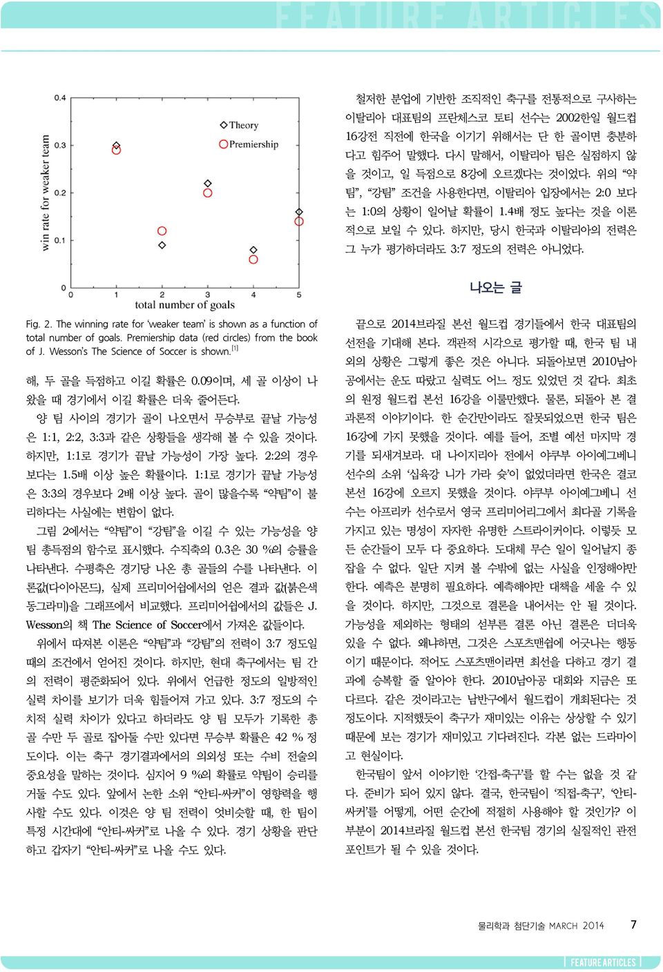 Premiership data (red circles) from the book of J. Wesson s The Science of Soccer is shown. [1] 해, 두 골을 득점하고 이길 확률은 0.09이며, 세 골 이상이 나 왔을 때 경기에서 이길 확률은 더욱 줄어든다.