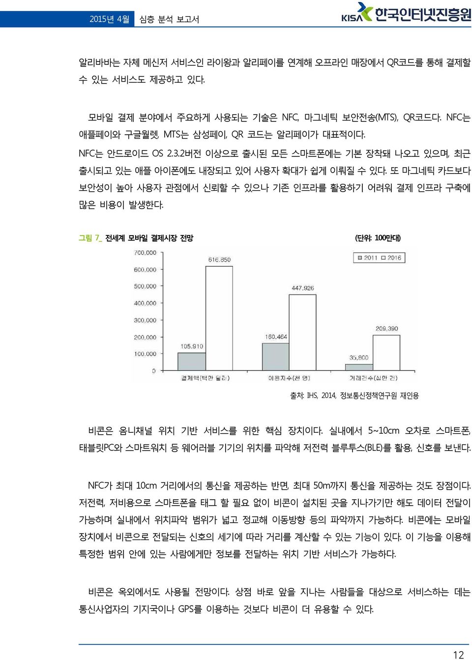 그림 7_ 전세계 모바일 결제시장 전망 (단위: 100만대) 출처: IHS, 2014, 정보통신정책연구원 재인용 비콘은 옴니채널 위치 기반 서비스를 위한 핵심 장치이다. 실내에서 5~10cm 오차로 스마트폰, 태블릿PC와 스마트워치 등 웨어러블 기기의 위치를 파악해 저전력 블루투스(BLE)를 활용, 신호를 보낸다.