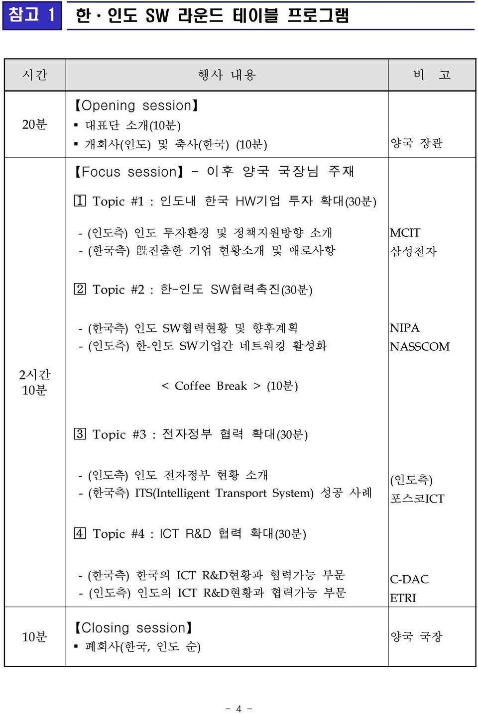 한-인도 SW기업간 네트워킹 활성화 < Coffee Break > (10분) NIPA NASSCOM Topic #3 : 전자정부 협력 확대(30분) - (인도측) 인도 전자정부 현황 소개 - (한국측) ITS(Intelligent Transport System) 성공 사례