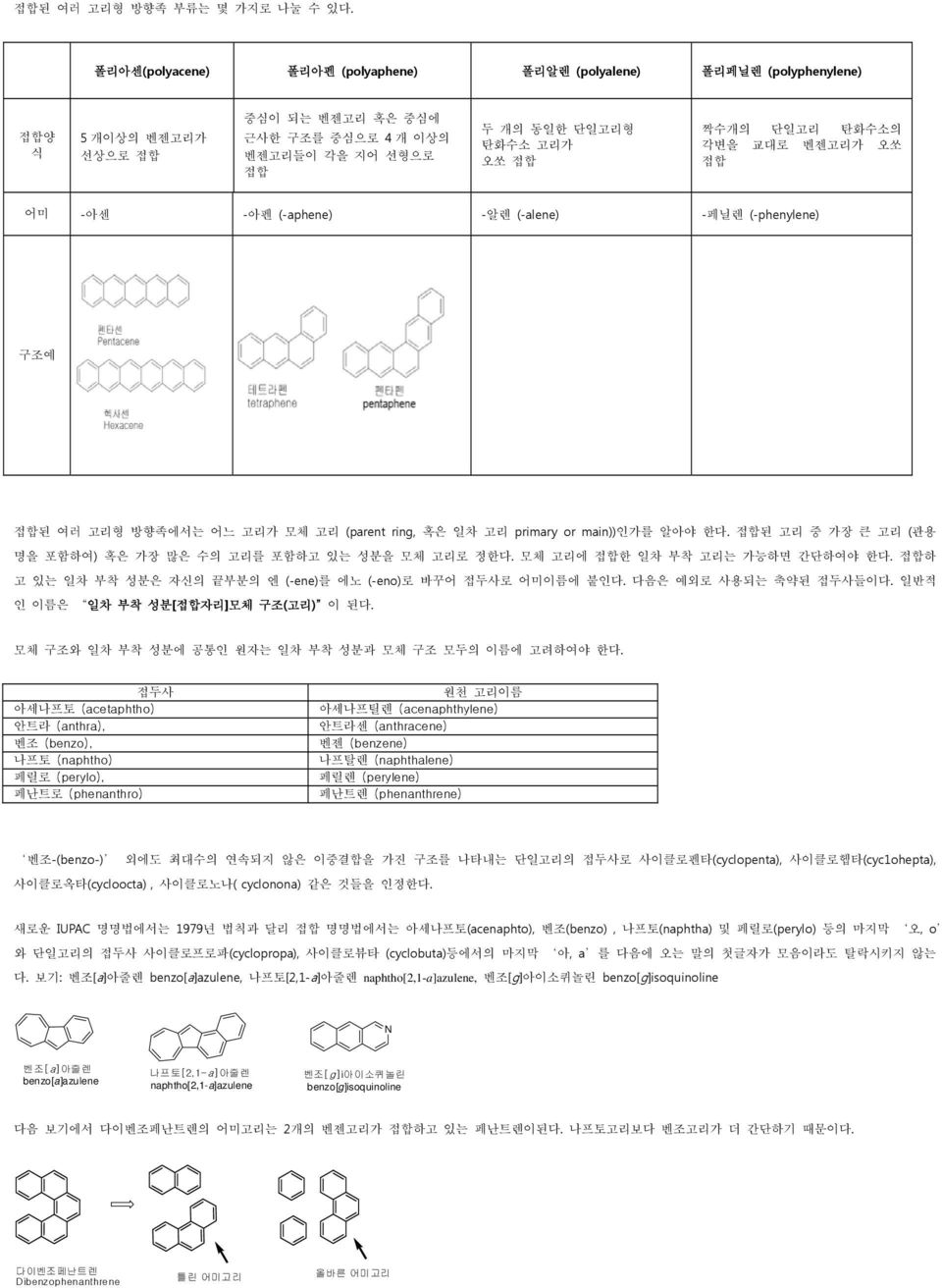 탄화수소의 각변을 교대로 벤젠고리가 오쏘 접합 어미 -아센 -아펜 (-aphene) -알렌 (-alene) -페닐렌 (-phenylene) 구조예 접합된 여러 고리형 방향족에서는 어느 고리가 모체 고리 (parent ring, 혹은 일차 고리 primary or main))인가를 알아야 한다.