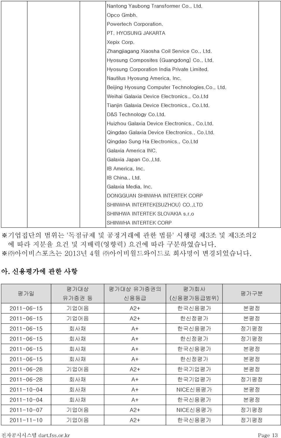 Nautilus Hyosung America, Inc. Beijing Hyosung Computer Technologies.Co., Ltd. Weihai Galaxia Device Electronics., Co.Ltd Tianjin Galaxia Device Electronics., Co.Ltd. D&S Technology Co.Ltd. Huizhou Galaxia Device Electronics.