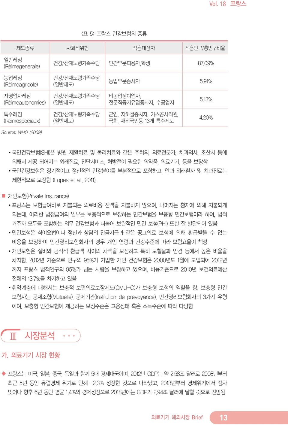 20% Source: WHO (2009) 국민건강보험(SHI)은 병원 재활치료 및 물리치료와 같은 주치의, 의료전문가, 치과의사, 조산사 등에 의해서 제공 되어지는 외래진료, 진단서비스, 처방전이 필요한 의약품, 의료기기, 등을 보장함 국민건강보험은 장기적이고 정신적인 건강분야를 부분적으로 포함하고, 안과 외래환자 및 치과진료는 제한적으로 보장함