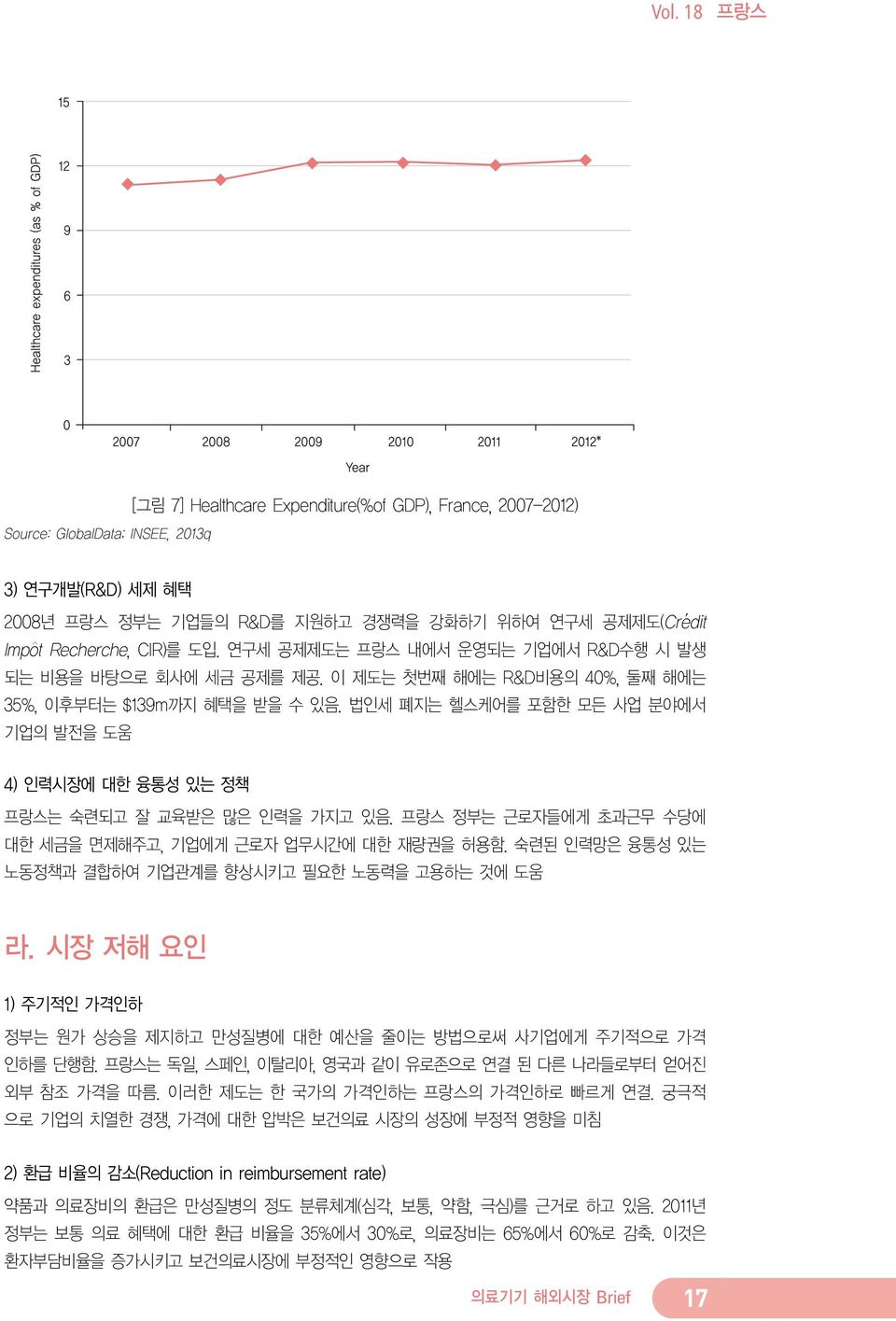 법인세 폐지는 헬스케어를 포함한 모든 사업 분야에서 기업의 발전을 도움 4) 인력시장에 대한 융통성 있는 정책 프랑스는 숙련되고 잘 교육받은 많은 인력을 가지고 있음. 프랑스 정부는 근로자들에게 초과근무 수당에 대한 세금을 면제해주고, 기업에게 근로자 업무시간에 대한 재량권을 허용함.