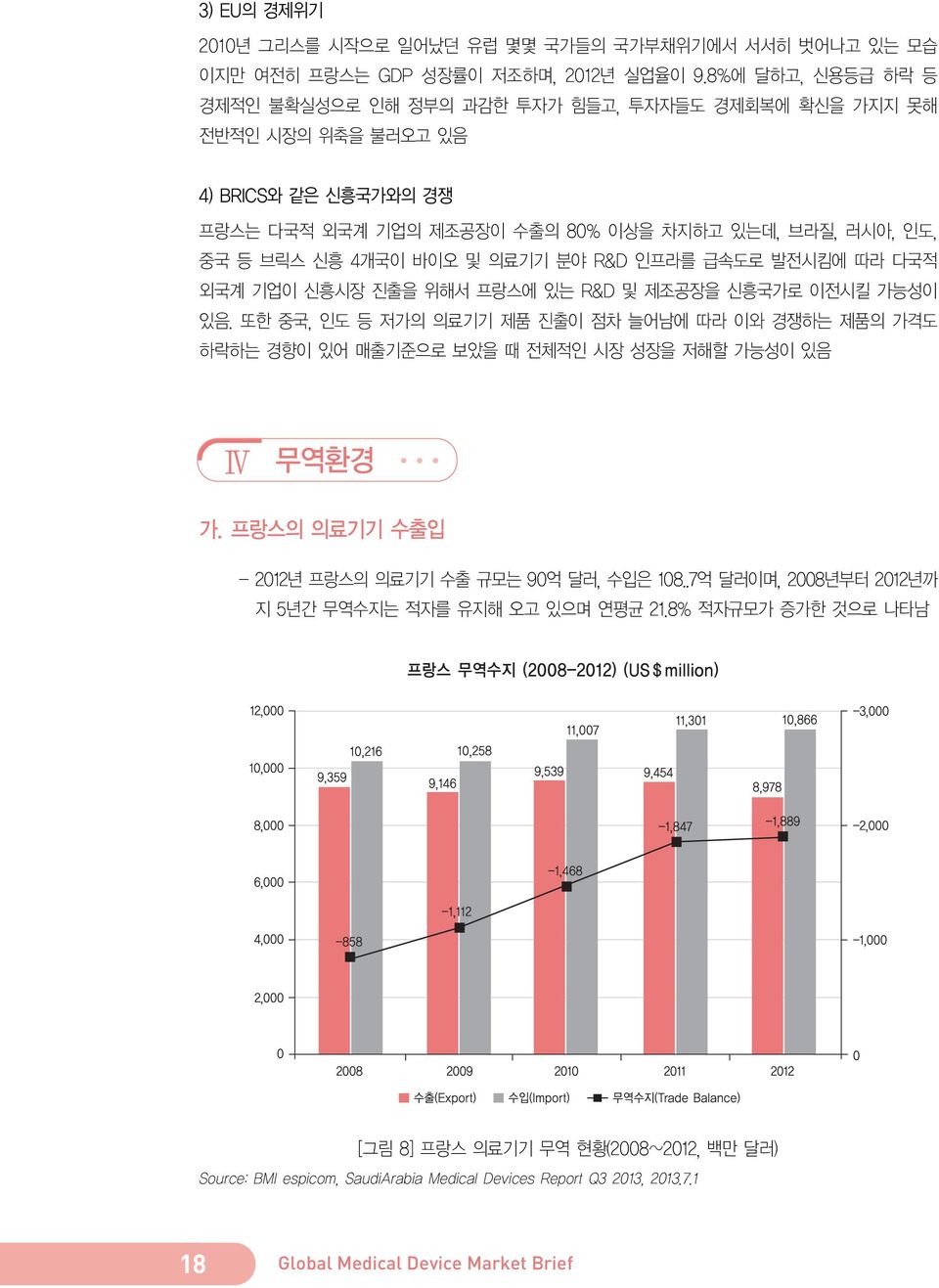 4개국이 바이오 및 의료기기 분야 R&D 인프라를 급속도로 발전시킴에 따라 다국적 외국계 기업이 신흥시장 진출을 위해서 프랑스에 있는 R&D 및 제조공장을 신흥국가로 이전시킬 가능성이 있음.