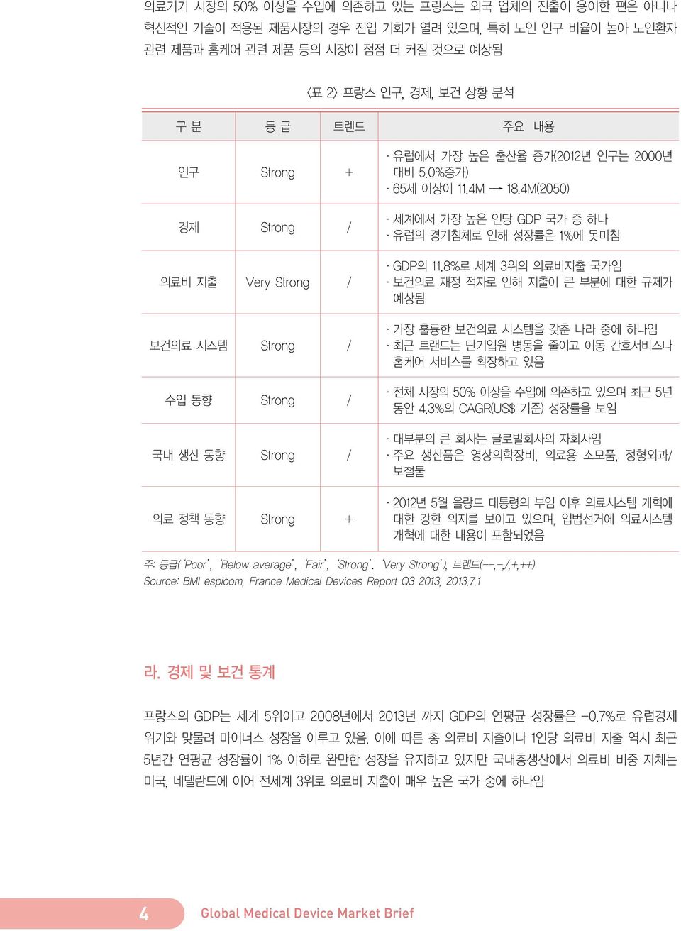 4M(2050) 세계에서 가장 높은 인당 GDP 국가 중 하나 유럽의 경기침체로 인해 성장률은 1%에 못미침 GDP의 11.