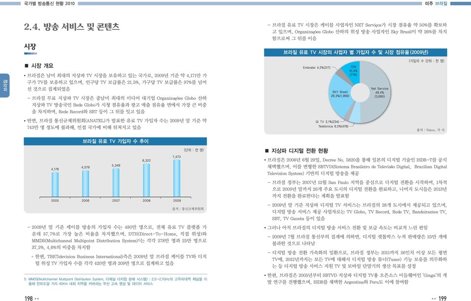 : 천 명) 은 남미 최대의 지상파 TV 시장을 보유하고 있는 국가로, 2009년 기준 약 4,171만 가 구가 TV를 보유하고 있으며, 인구당 TV 보급률은 21.