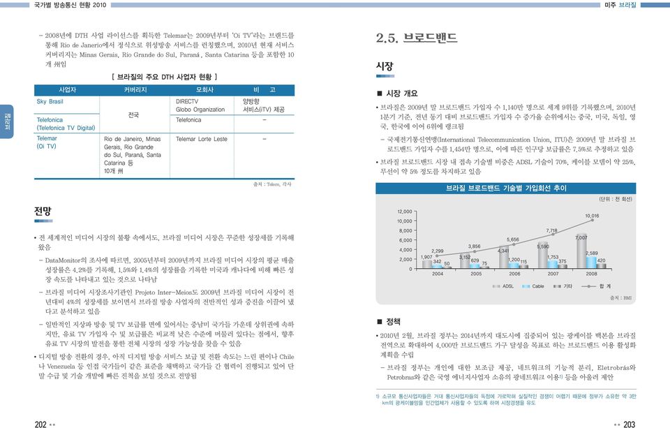 Organization Telefonica Telemar Lorte Leste 양방향 서비스(iTV) 제공 - - 2.5.