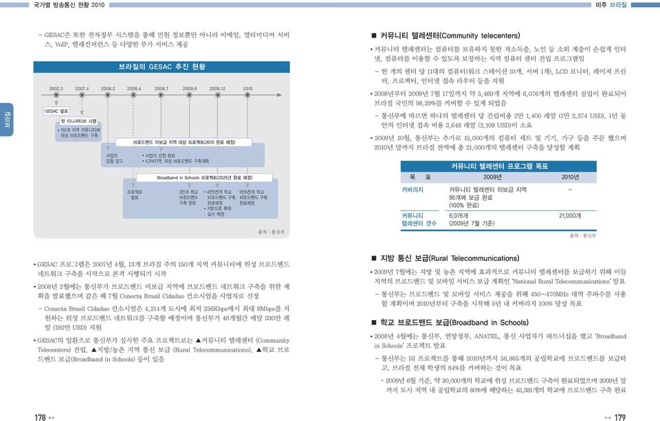 telecenters) 커뮤니티 텔레센터는 컴퓨터를 보유하지 못한 저소득층, 노인 등 소외 계층이 손쉽게 인터 넷, 컴퓨터를 이용할 수 있도록 보장하는 지역 컴퓨터 센터 건립 프로그램임 - 한 개의 센터 당 11대의 컴퓨터(워크 스테이션 10개, 서버 1개), LCD 모니터, 레이저 프린 터, 프로젝터, 인터넷 접속 라우터 등을 지원 2008년부터