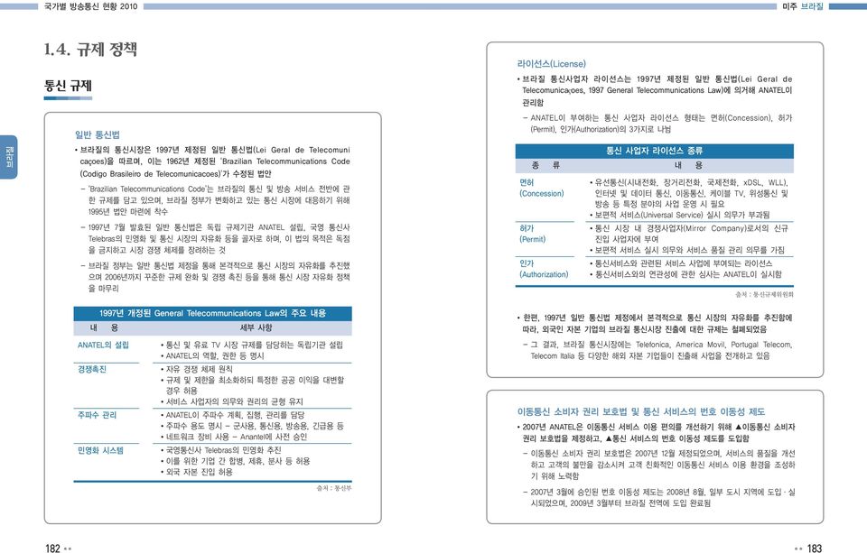 Telecommunications Code 는 의 통신 및 방송 서비스 전반에 관 한 규제를 담고 있으며, 정부가 변화하고 있는 통신 시장에 대응하기 위해 1995년 법안 마련에 착수 - 1997년 7월 발효된 일반 통신법은 독립 규제기관 ANATEL 설립, 국영 통신사 Telebras의 민영화 및 통신 시장의 자유화 등을 골자로 하며, 이 법의 목적은