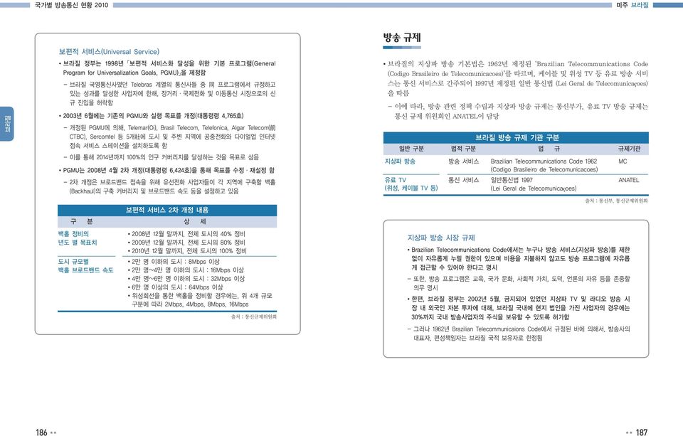 스테이션을 설치하도록 함 - 이를 통해 2014년까지 100%의 인구 커버리지를 달성하는 것을 목표로 삼음 PGMU는 2008년 4월 2차 개정(대통령령 6,424호)을 통해 목표를 수정 재설정 함 - 2차 개정은 브로드밴드 접속을 위해 유선전화 사업자들이 각 지역에 구축할 백홀 (Backhaul)의 구축 커버리지 및 브로드밴드 속도 등을 설정하고 있음