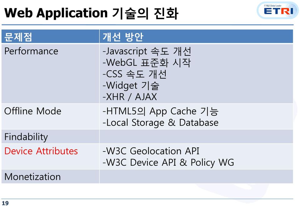 시작 -CSS 속도 개선 -Widget 기술 -XHR / AJAX -HTML5의 App Cache 기능 -Local