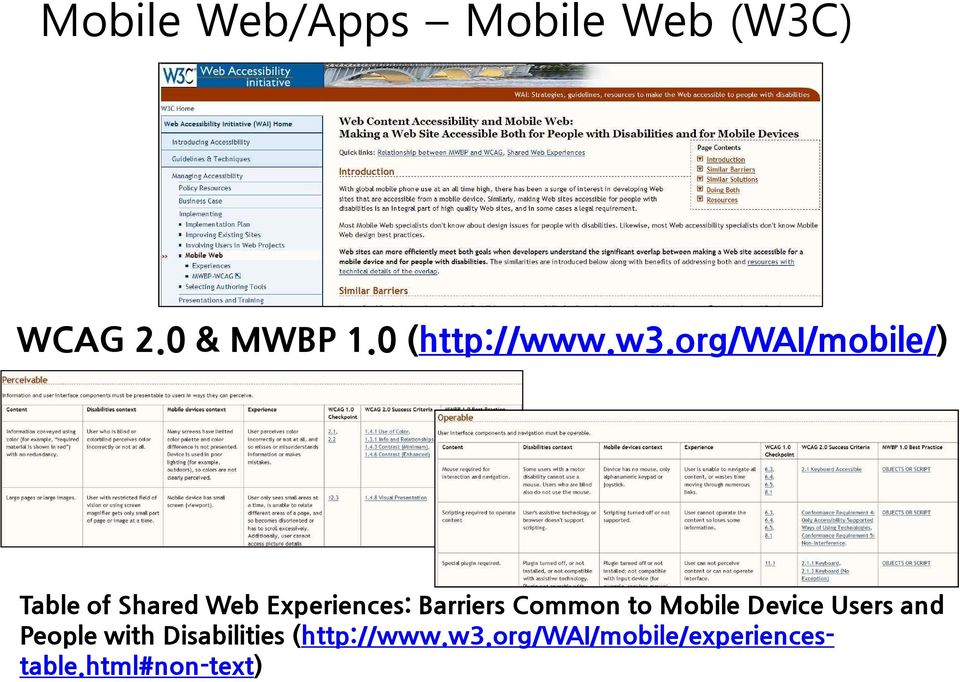 org/wai/mobile/) Table of Shared Web Experiences: Barriers