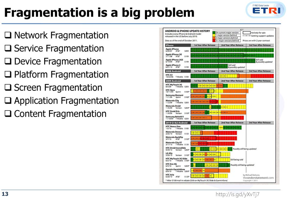 Platform Fragmentation q Screen Fragmentation q
