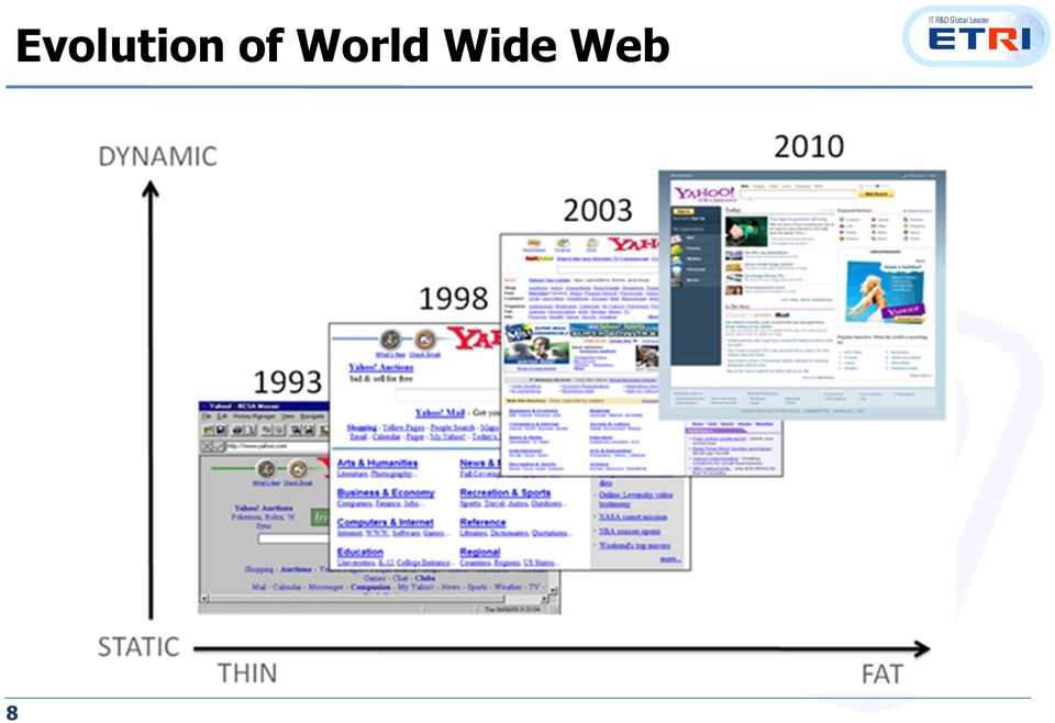Wide Web
