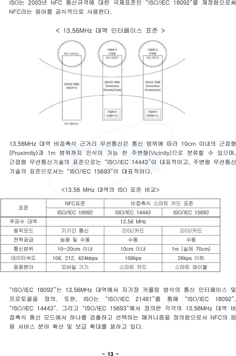 56 MHz 대역의 ISO 표준 비교> 표준 NFC표준 비접촉식 스마트 카드 표준 ISO/IEC 18092 ISO/IEC 14443 ISO/IEC 15693 주파수 대역 13.