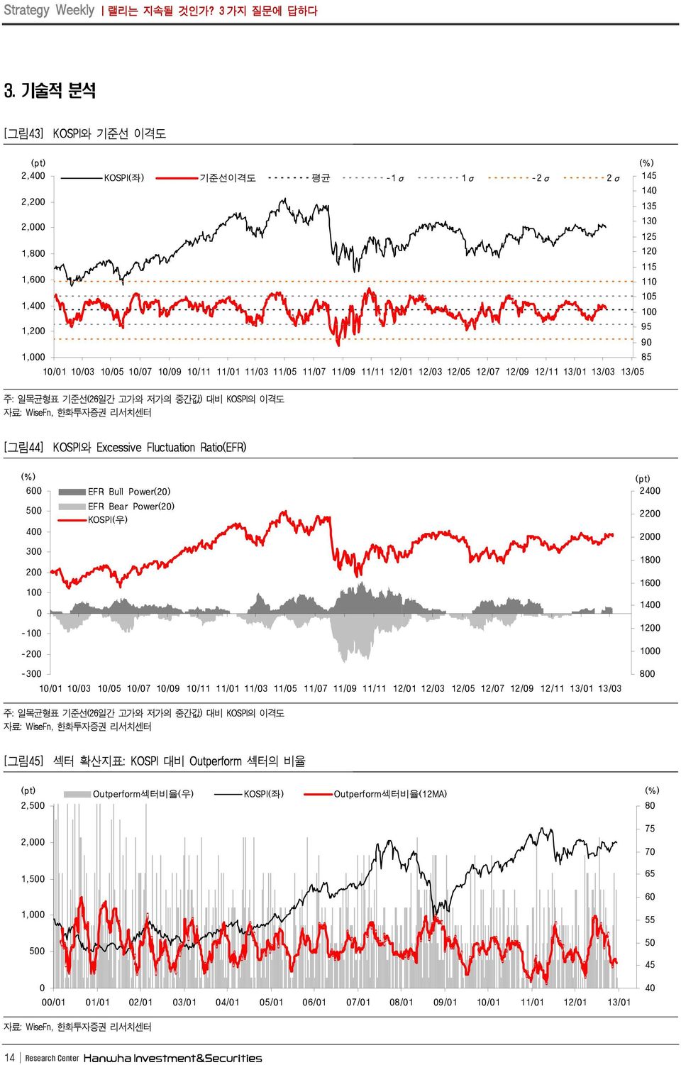 9 8 주: 일목균형표 기준선(6일간 고가와 저가의 중간값) 대비 KOSPI의 이격도 자료: WiseFn, 한화투자증권 리서치센터 [그림] KOSPI와 Excessive Fluctuation Ratio(EFR) 6 3 1-1 - EFR Bull Power() EFR Bear Power() KOSPI(우) 18 16 1 1 1-3 1/1 1/3 1/