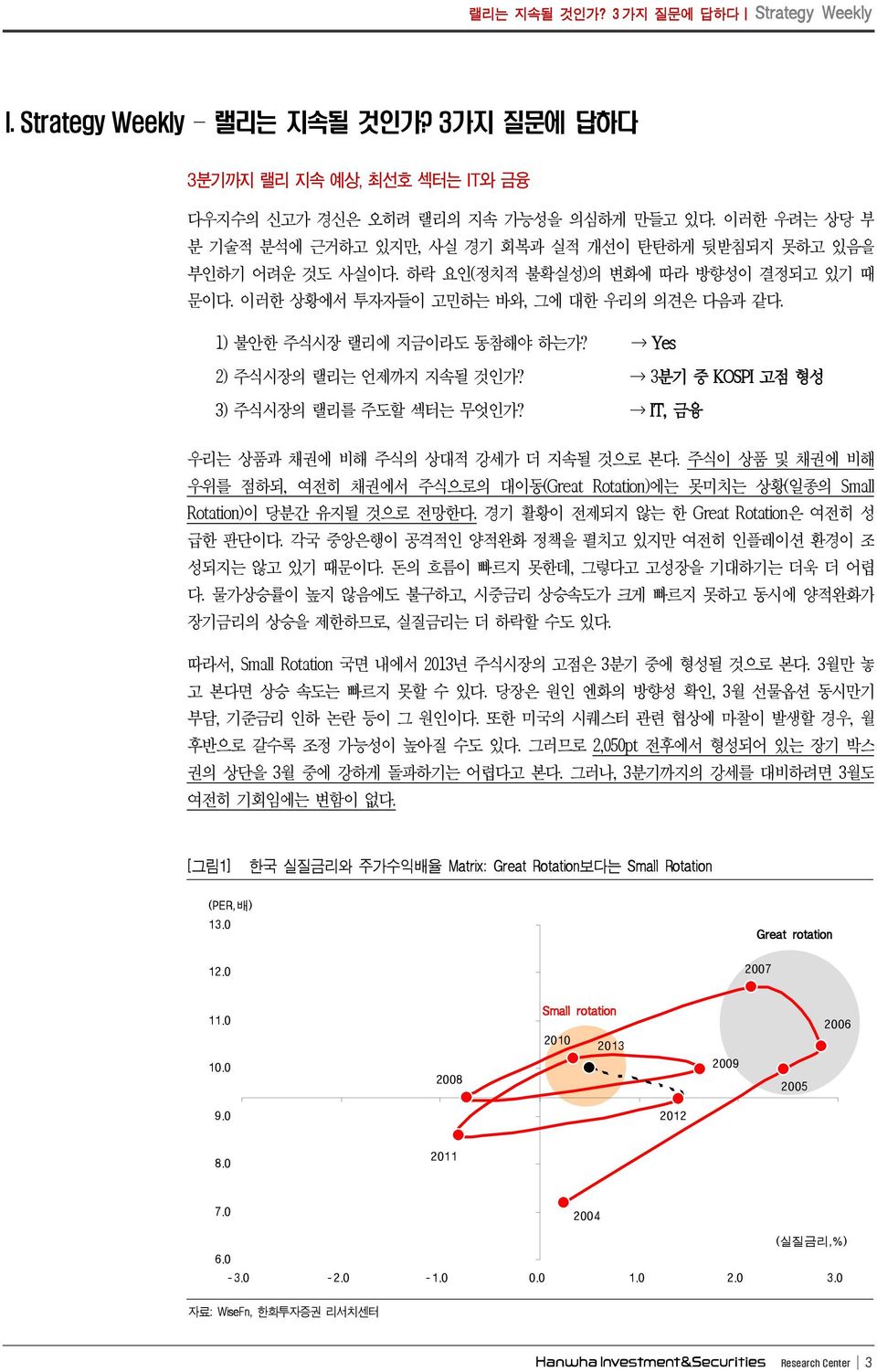 1) 불안한 주식시장 랠리에 지금이라도 동참해야 하는가? Yes ) 주식시장의 랠리는 언제까지 지속될 것인가? 3분기 중 KOSPI 고점 형성 3) 주식시장의 랠리를 주도할 섹터는 무엇인가? IT, 금융 우리는 상품과 채권에 비해 주식의 상대적 강세가 더 지속될 것으로 본다.