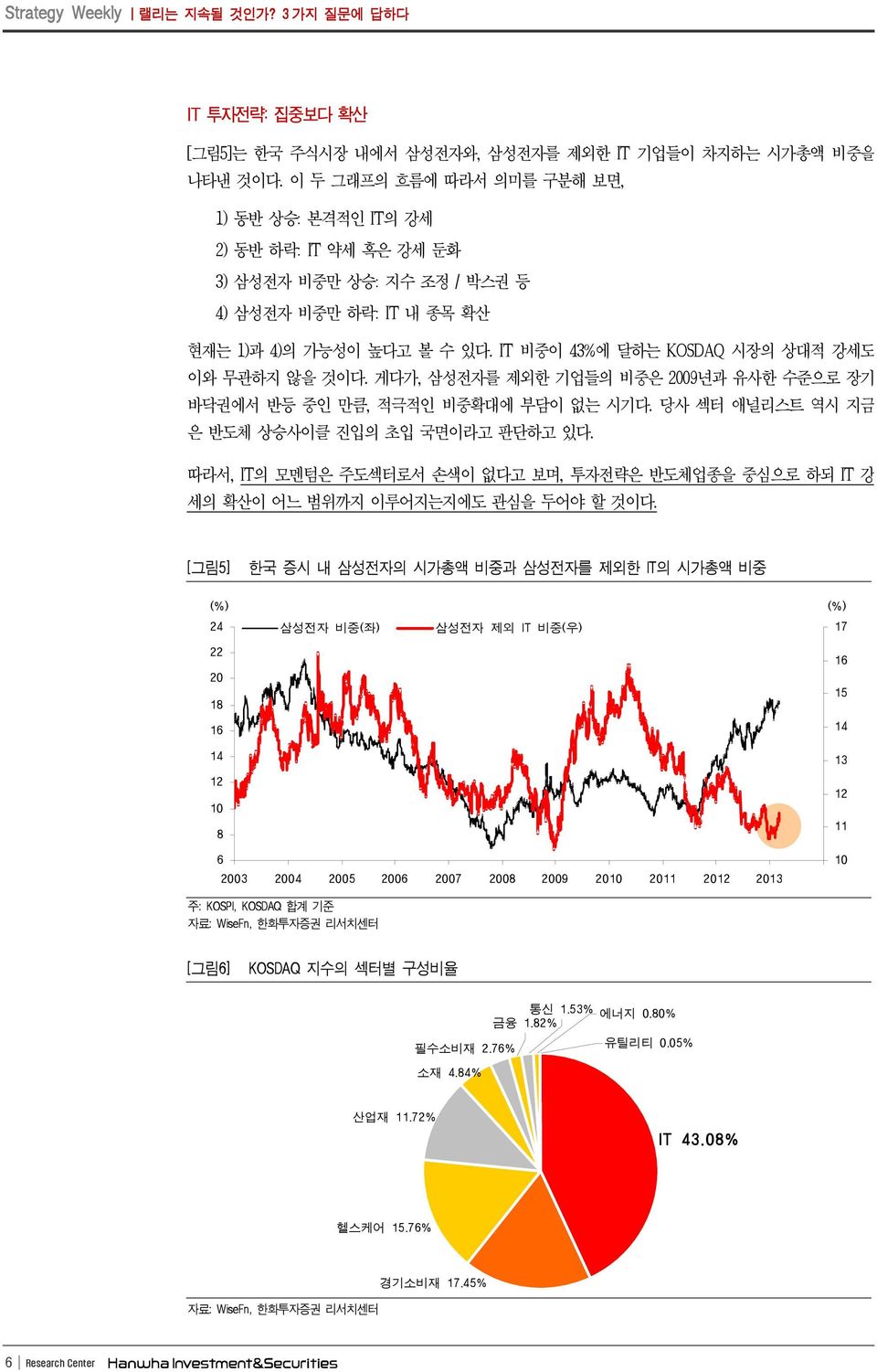 IT 비중이 3%에 달하는 KOSDAQ 시장의 상대적 강세도 이와 무관하지 않을 것이다. 게다가, 삼성전자를 제외한 기업들의 비중은 9년과 유사한 수준으로 장기 바닥권에서 반등 중인 만큼, 적극적인 비중확대에 부담이 없는 시기다. 당사 섹터 애널리스트 역시 지금 은 반도체 상승사이클 진입의 초입 국면이라고 판단하고 있다.