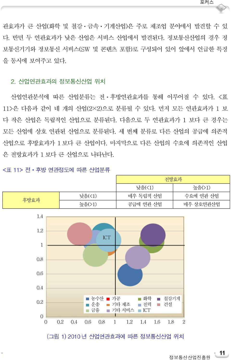 다음으로 두 연관효과가 1 보다 큰 경우는 모든 산업에 상호 연관된 산업으로 분류된다. 세 번째 분류로 다른 산업의 공급에 의존적 산업으로 후방효과가 1 보다 큰 산업이다. 마지막으로 다른 산업의 수요에 의존적인 산업 은 전방효과가 1 보다 큰 산업으로 나타난다.