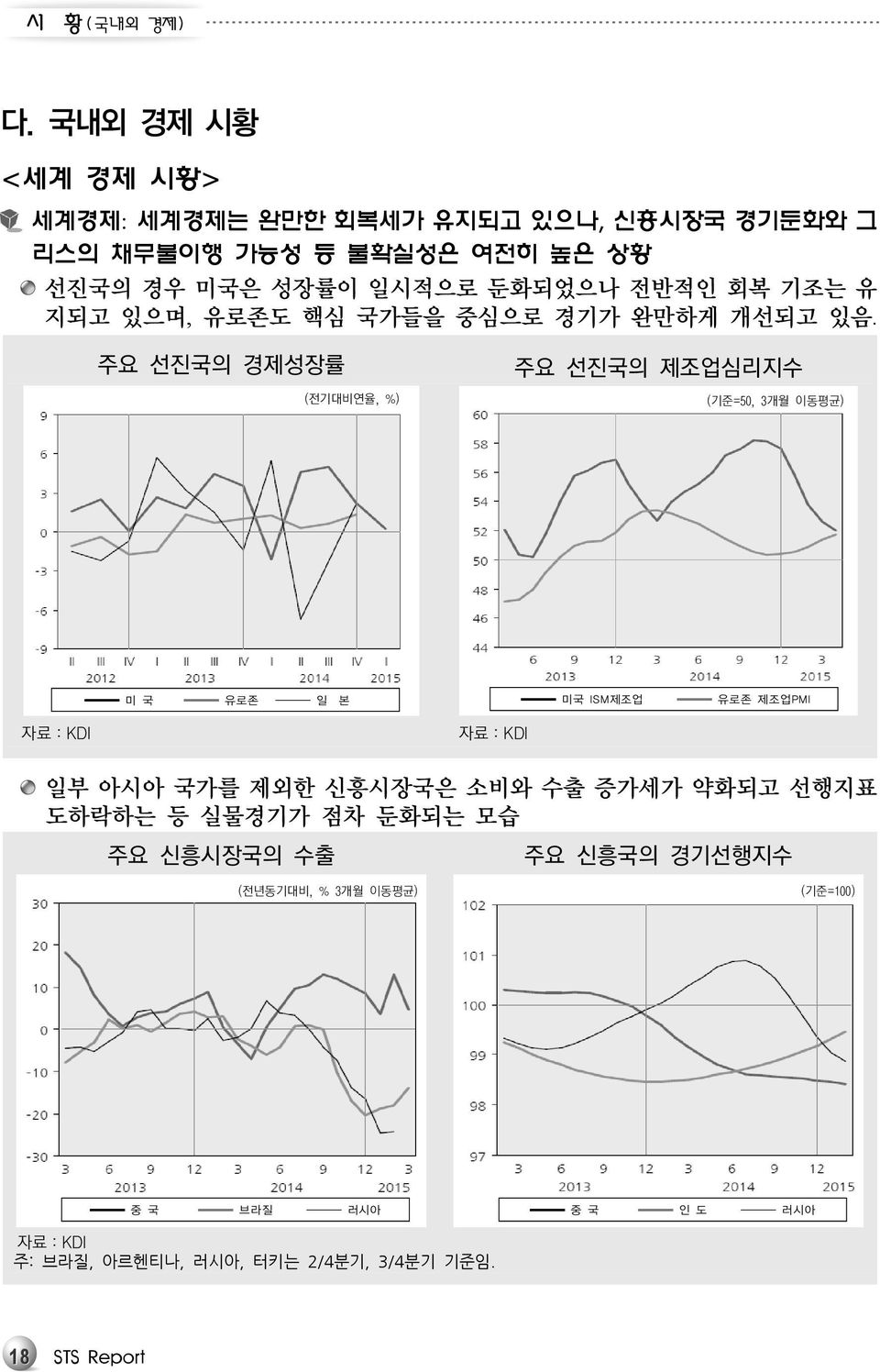 전반적인 회복 기조는 유 지되고 있으며, 유로존도 핵심 국가들을 중심으로 경기가 완만하게 개선되고 있음.